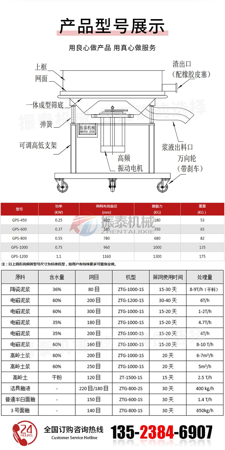 高頻篩產品技術參數(shù)及選型參考