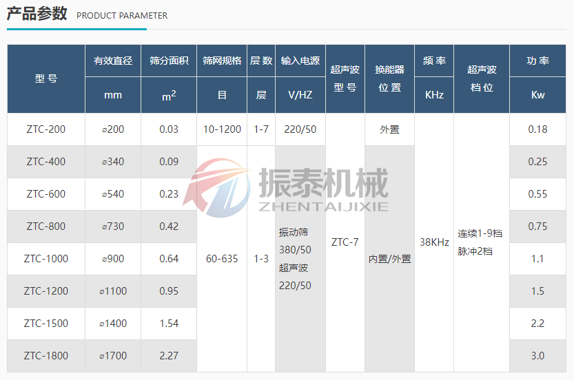 淀粉防爆超聲波旋振篩產品參數(shù)